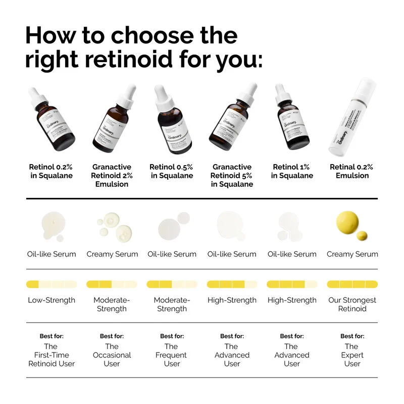 The Ordinary Retinol 0.2% in Squalane 30mL