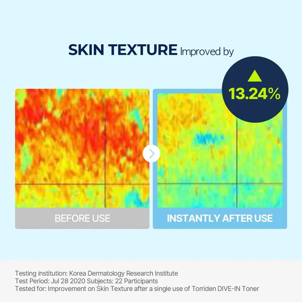 TORRIDEN Dive In Low Molecule Hyaluronic Acid Toner 300 mL